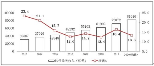 蘋果業(yè)務轉型 硬件業(yè)務放緩，音頻與服務成新增長點