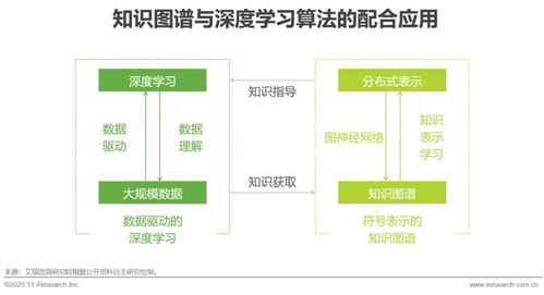 淵亭科技入選艾瑞中國人工智能新基建知識圖譜行業(yè)白皮書，引領軟件和信息技術服務業(yè)創(chuàng)新