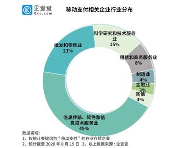 數(shù)字人民幣試點(diǎn)落地，五年移動(dòng)支付企業(yè)年均增近700家，軟件與信息技術(shù)服務(wù)業(yè)迎新機(jī)遇